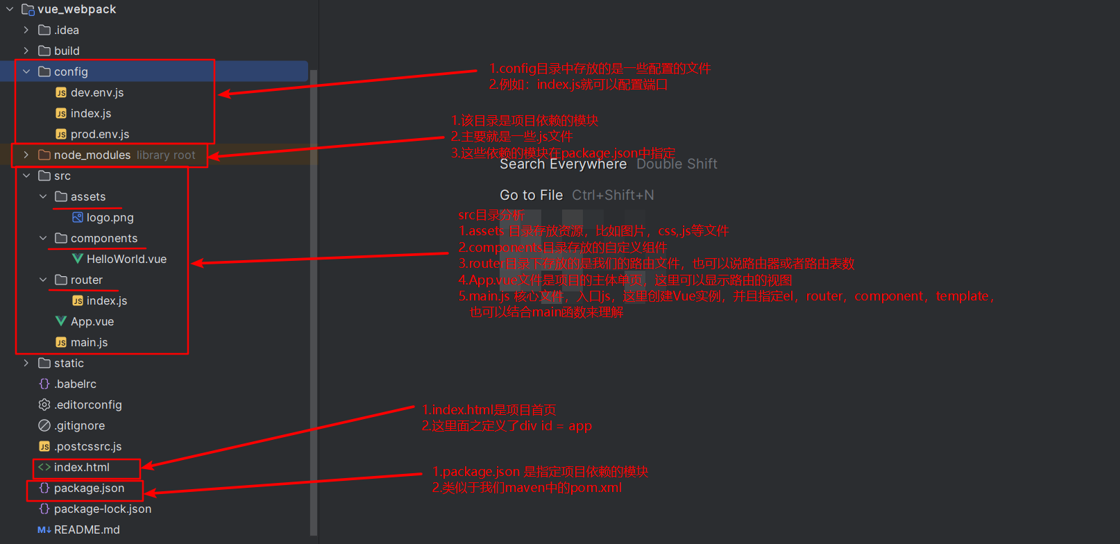 vue_project_analysis